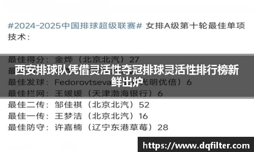 西安排球队凭借灵活性夺冠排球灵活性排行榜新鲜出炉